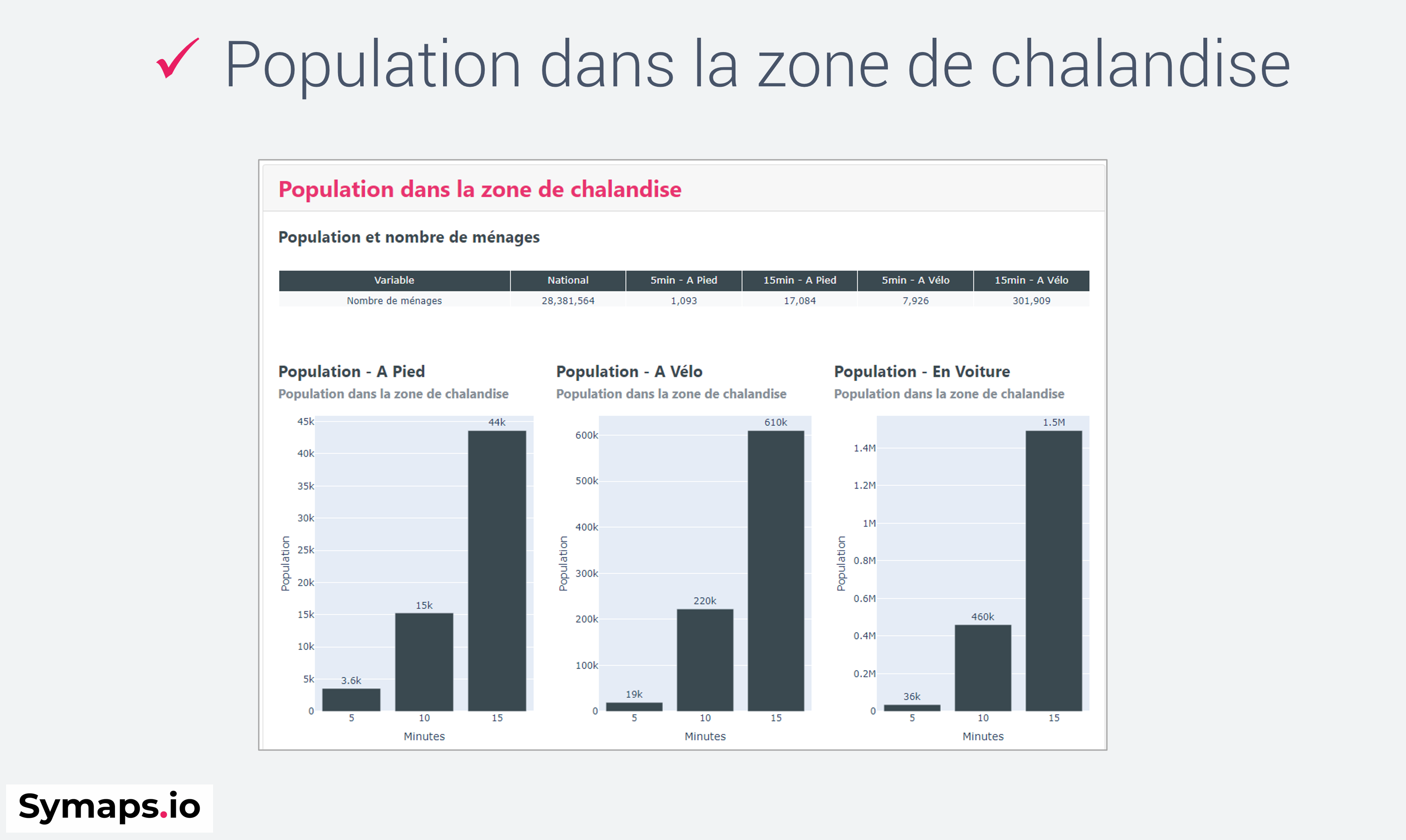symaps-local-market-study_population