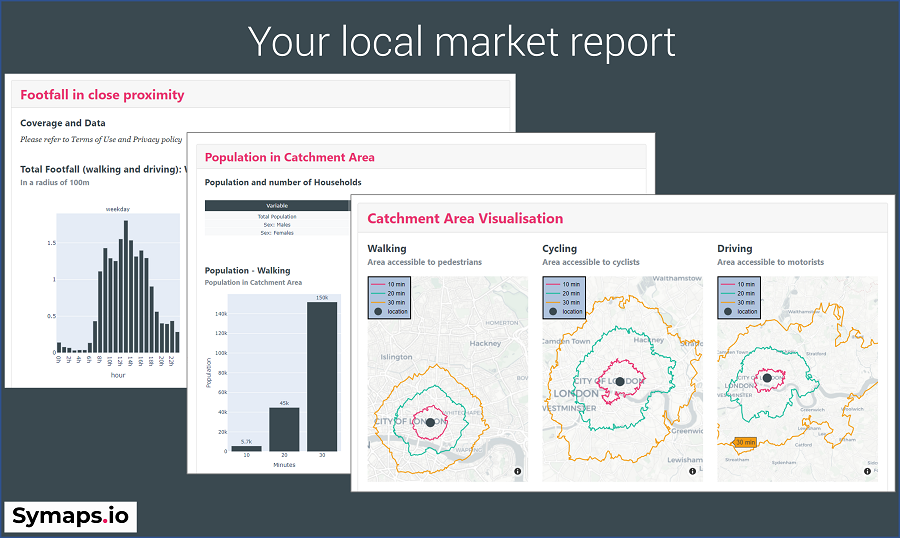 symaps local market study overviewintro - Symaps.io