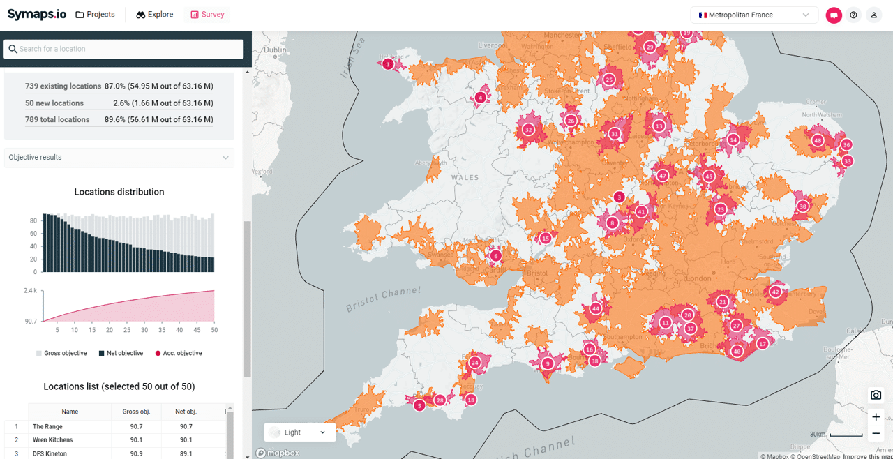 white spot analysis for - Symaps.io